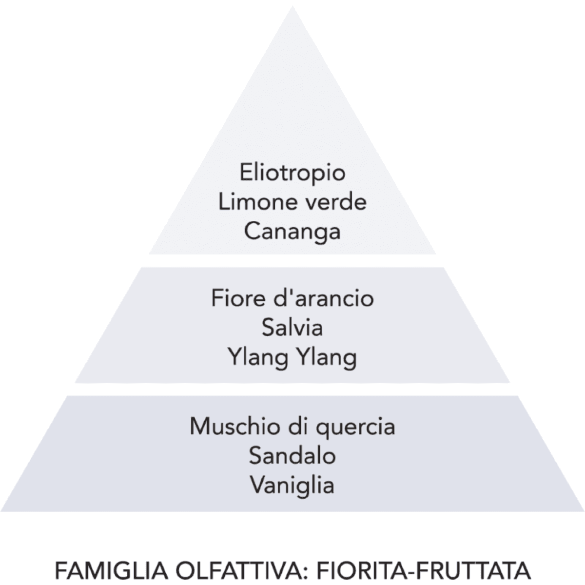 Immagine del prodotto Profumatore per Bucato Nuvola di Cotone - 3 Formati | Mami Milano